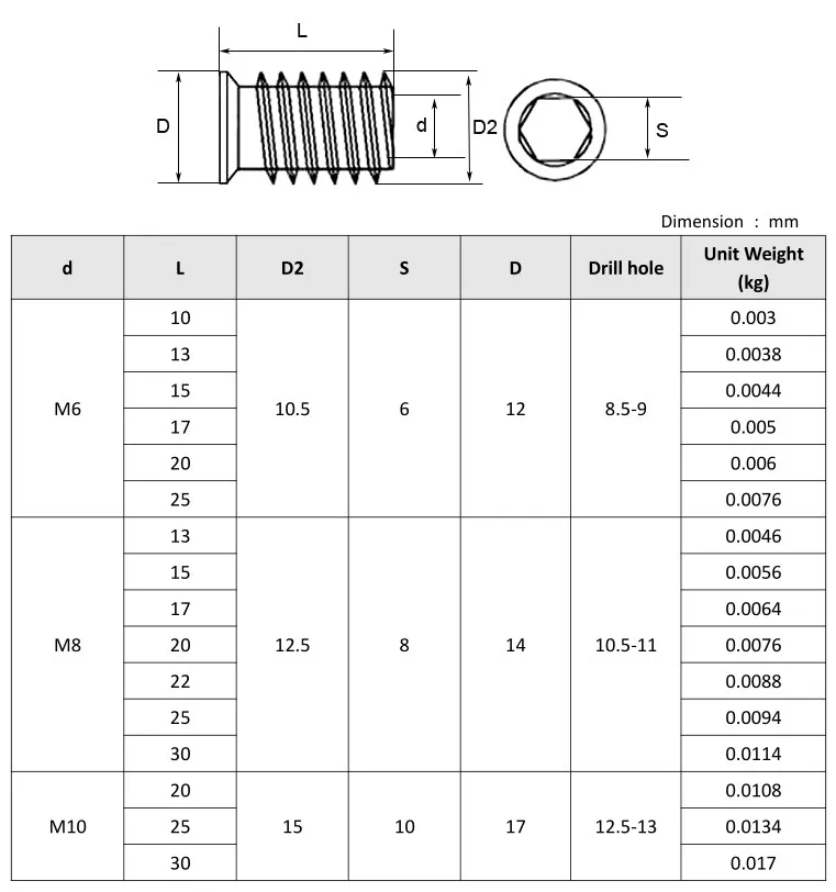 M5 M6 M8 M10 Steel Galvanized Furniture Wood Threaded Bushing D Insert ...