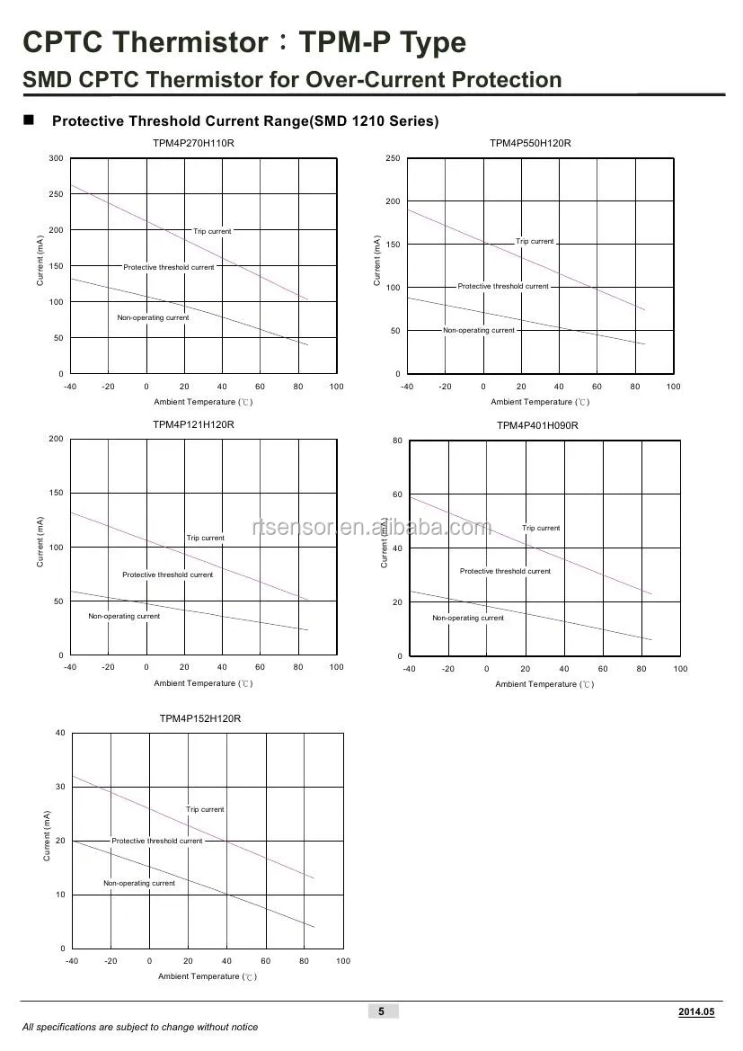 Cptc Thermistor,Smd Ptc Thermistor 0603 0805 1210 For Overcurrent