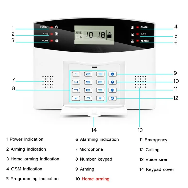 Sms grid alarm как работает