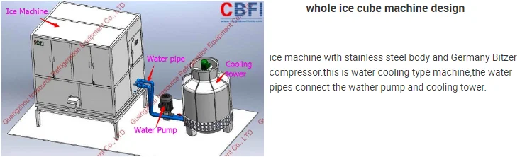 China Ice Making Machine Supplier CBFI High Quality Large Capacity Automatic Commercial Ice Cube Maker with Price List for Sale