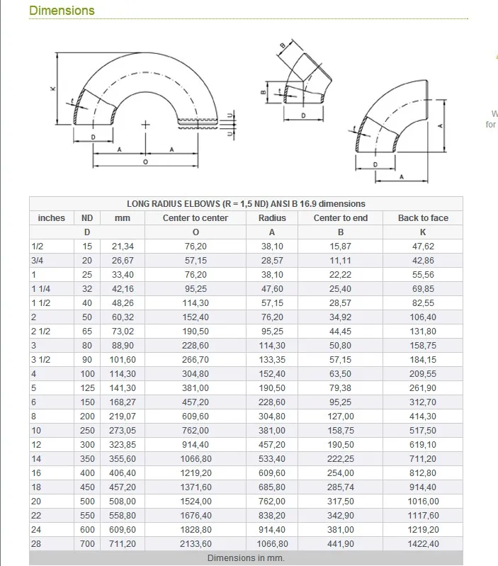 Asme B16.9 Elbow Dimensions