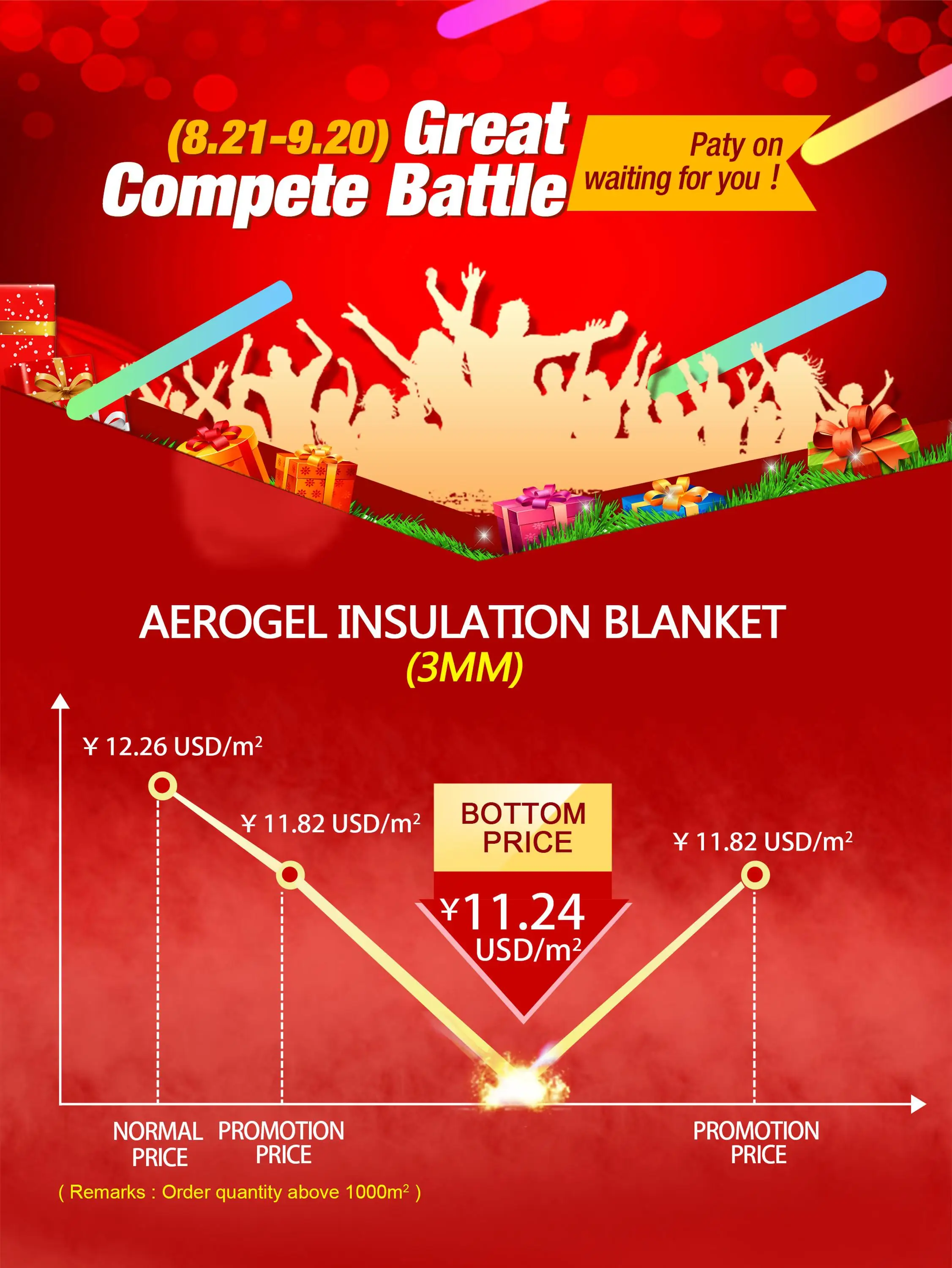 Lower Thermal Conductivity Lowes Fireproof Ceramic Insulation Blanket