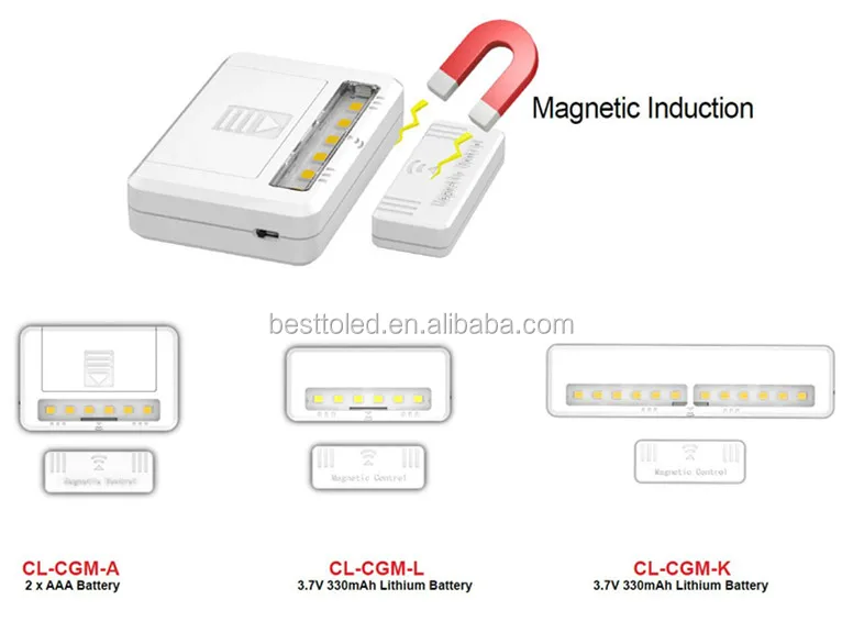 Sensor LED Light .jpg