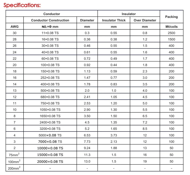 AWG Sizes In Mm