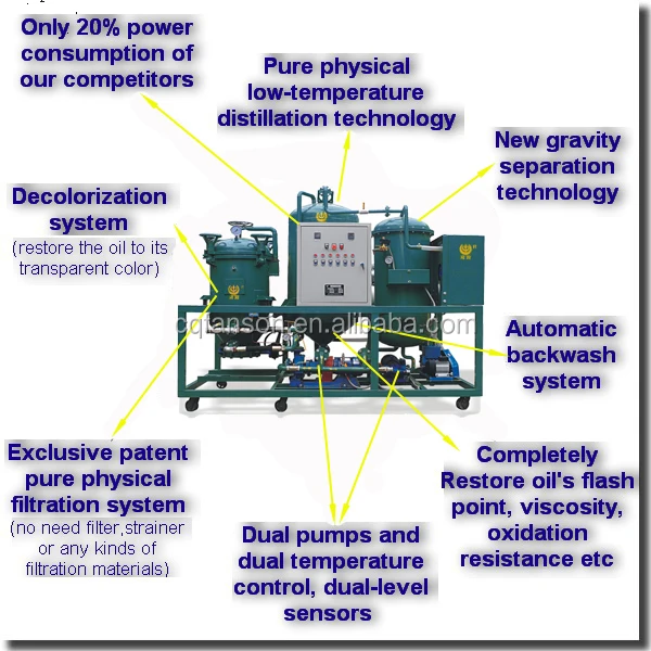 Used Cooking Oil Filter Machine /cooking Oil Filtration System / Used