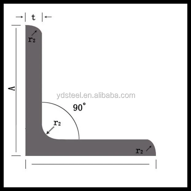 Steel Angle Sizes Chart