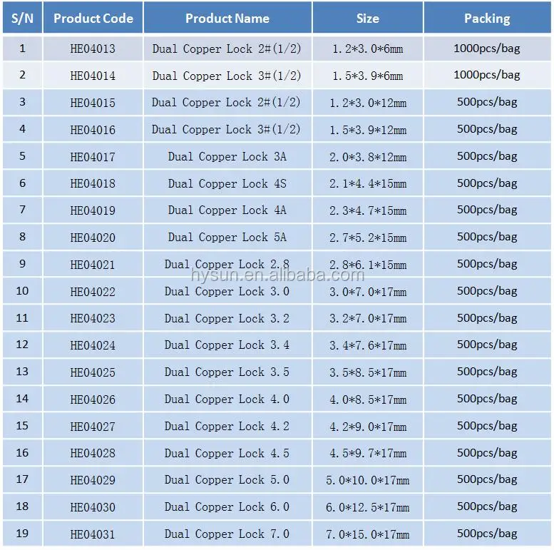 Crimp Sleeve Size Chart