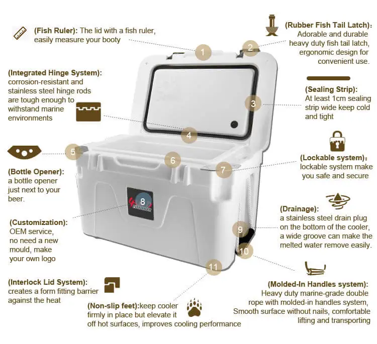 Wholesale Hunting Camping Aussie Rotomolded Igloo Coolers Box, View