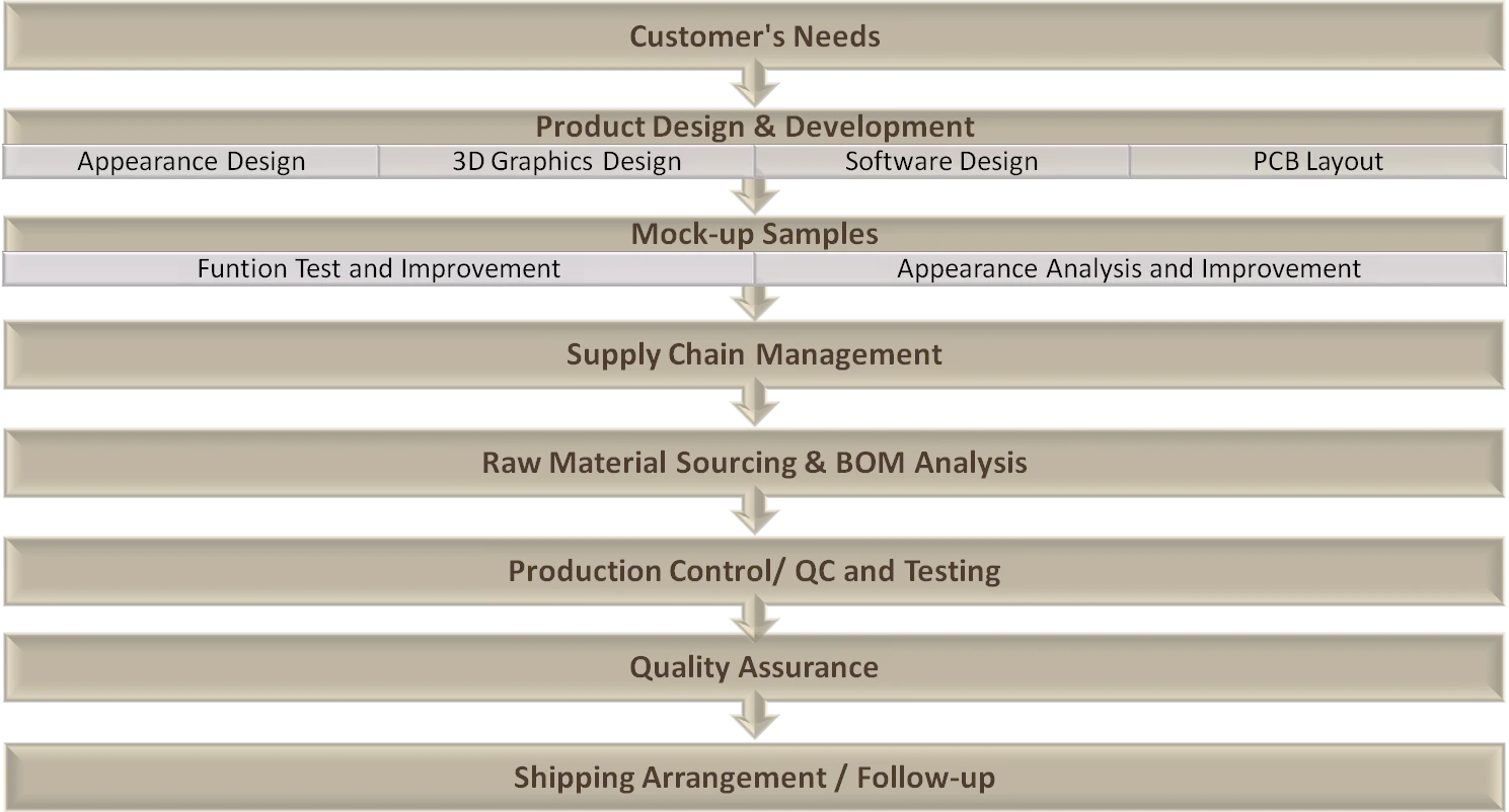 Professional Noise Cancelling Wireless Headsets Manufacturer Producing Active Noise Cancelling