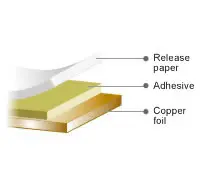 Sony Cu7636r Metal Foil Type Conductive Adhesive Single Coated Tape For ...