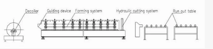 New metal roof panel light steel keel cd ud stud track profile roll forming machine