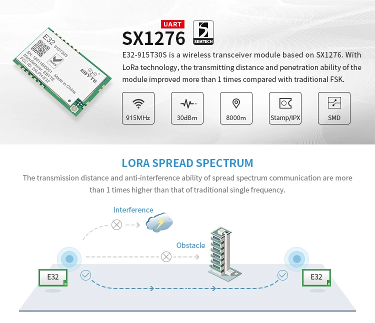 Ebyte rohs quality E32-915T30S SX1276 LORA module 915 mhz wireless transmitter receiver module lora iot solutions - Famidy.com