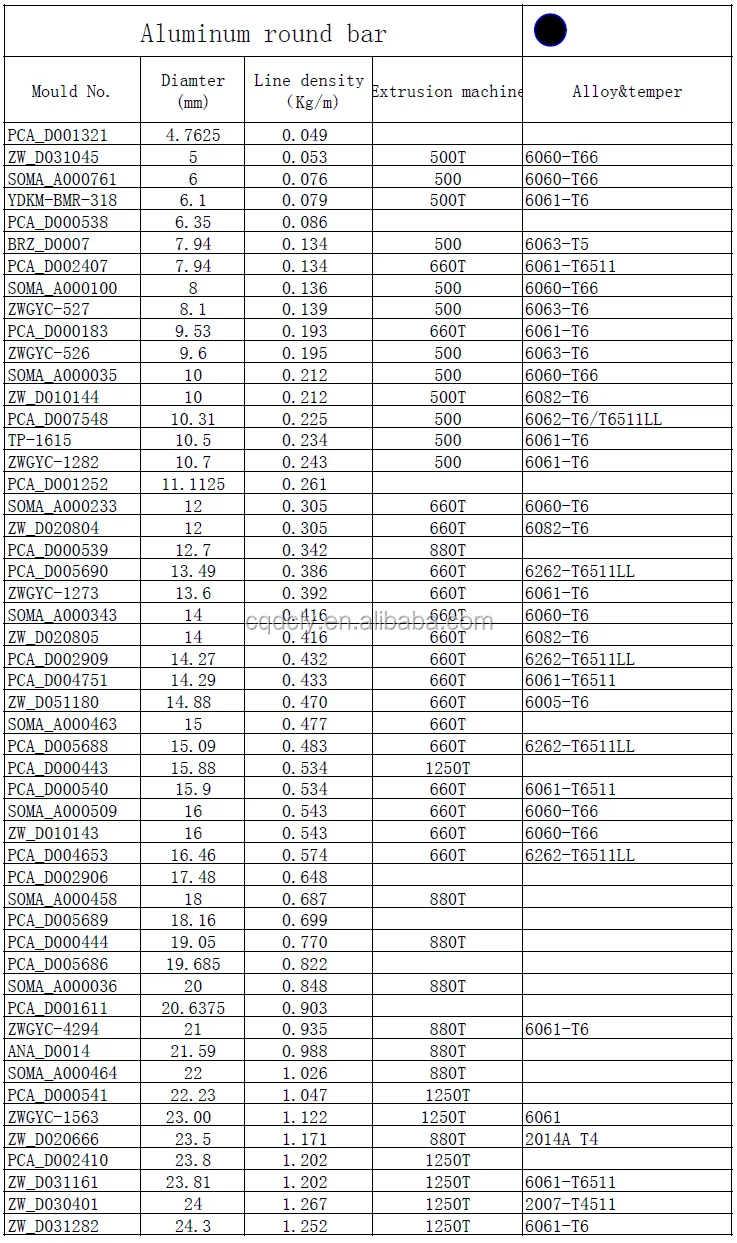 6061 Nhôm/Nhôm Hợp Kim Đúc/Ép Đùn Phôi/Bar