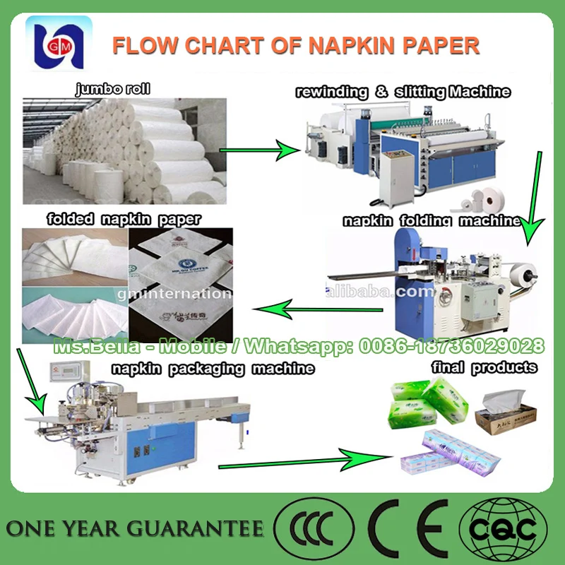 Paper Mill Flow Chart