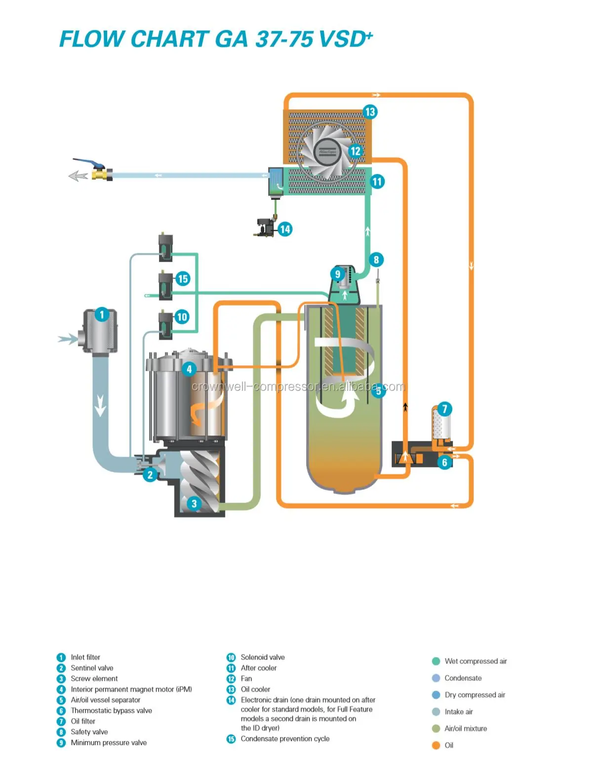 Atlas copco компрессор схема