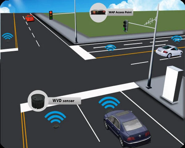 Traffic wireless vehicle detection magnetometer for traffic signal ...