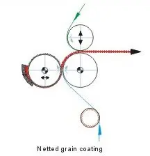 roller coating method