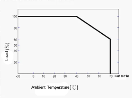 intertek led 110v/220v 36v dc transformer 120w triac constant voltage dimmable led driver 