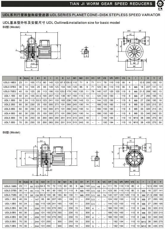 UD(L) series industrial mechanical speed variator