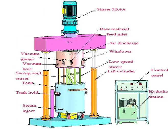Color Making Car Paint Mixing Machine Buy Car Paint Mixing Machine