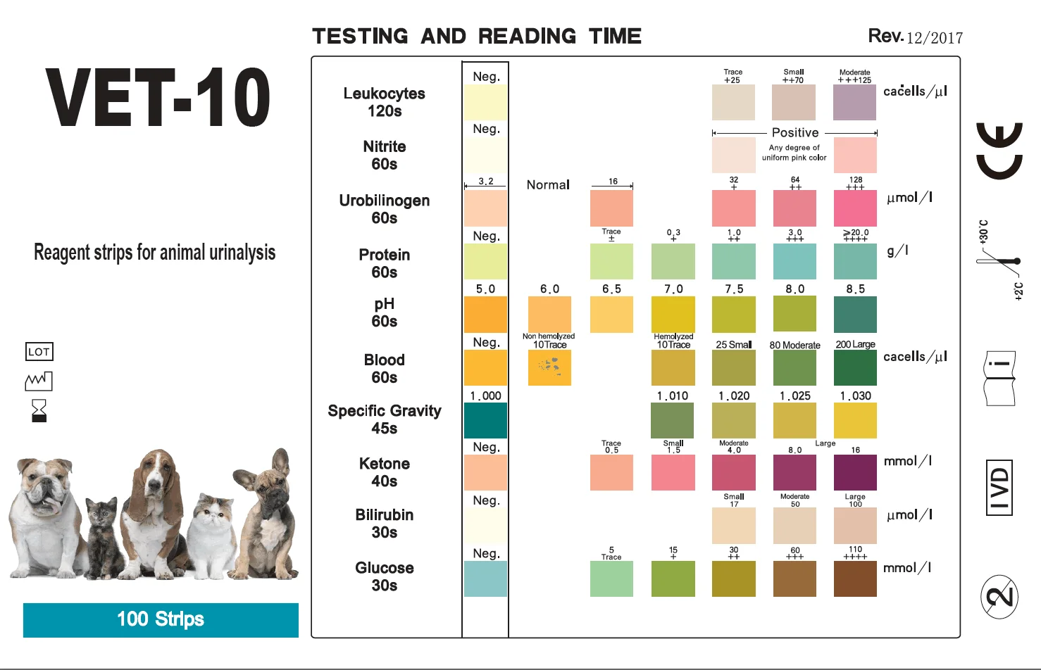 10 Parameter Urine Test Strips For Pet Pack Of 100 Tests Buy Urine
