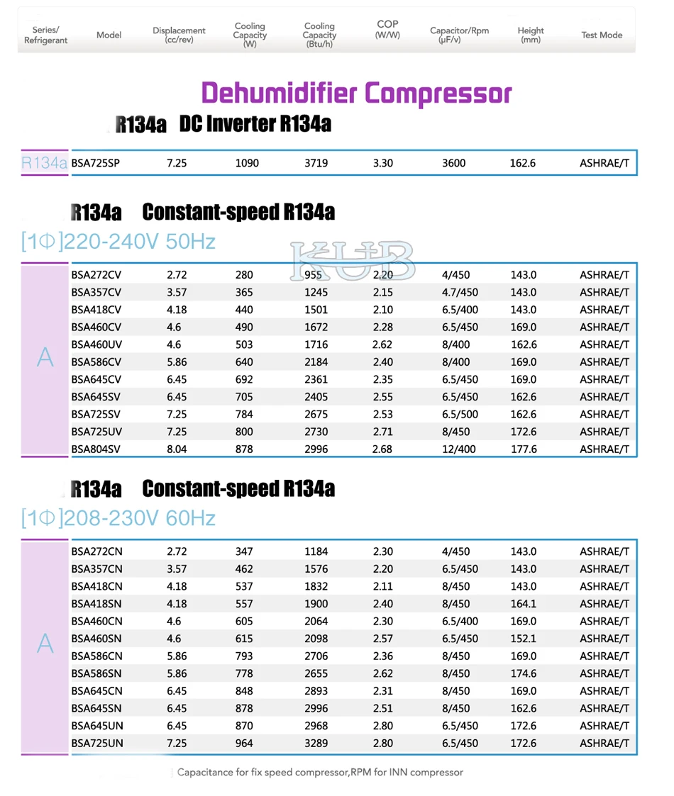 Bsa272cv R134a Hermetic Highly Hitachi Rotary Compressor - Buy Highly