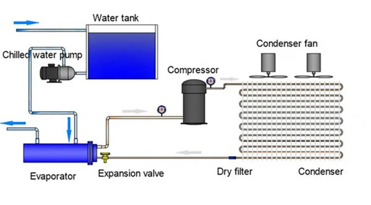 Water Cooled Chiller Flow Diagram