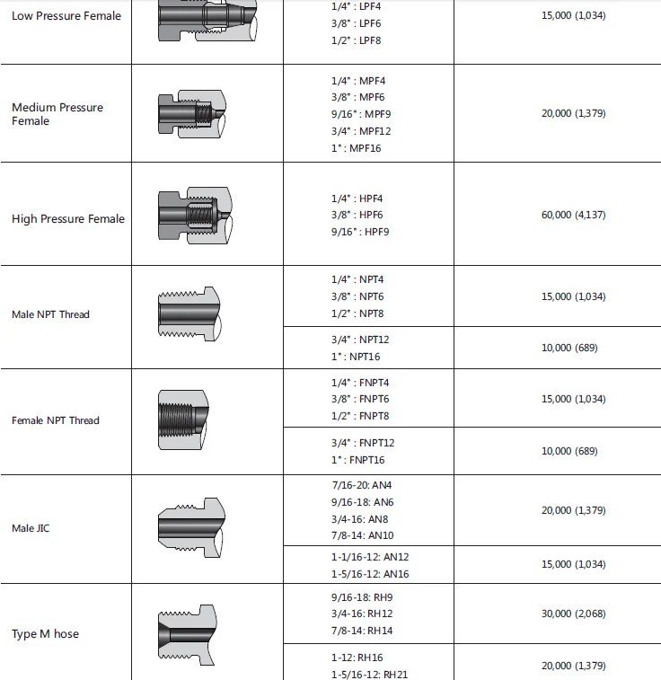 15000psi ultra-high pressure pipe fittings adapters and couplings ...