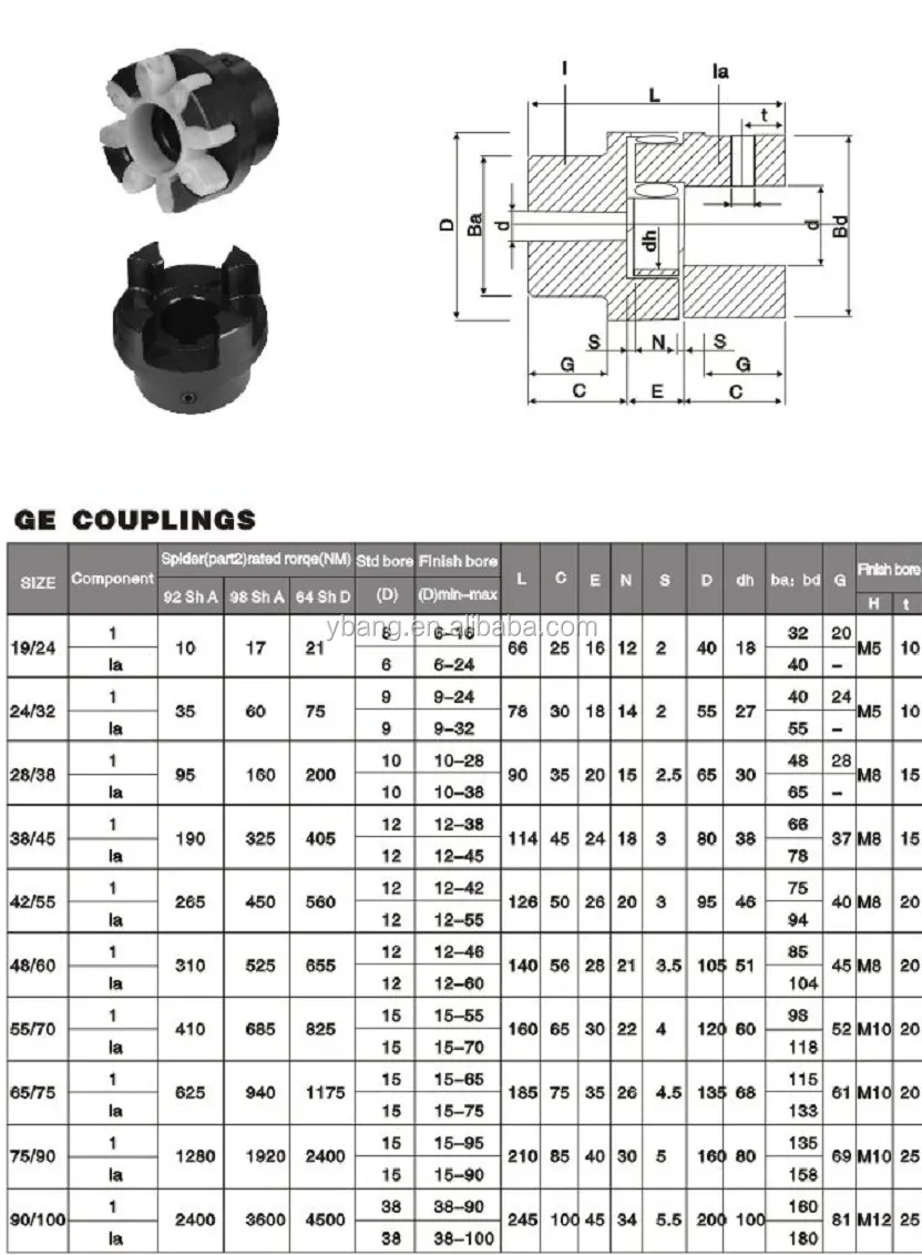 Low Noise Rigid Gear Ge Coupling For Flower Transmission - Buy Ge ...