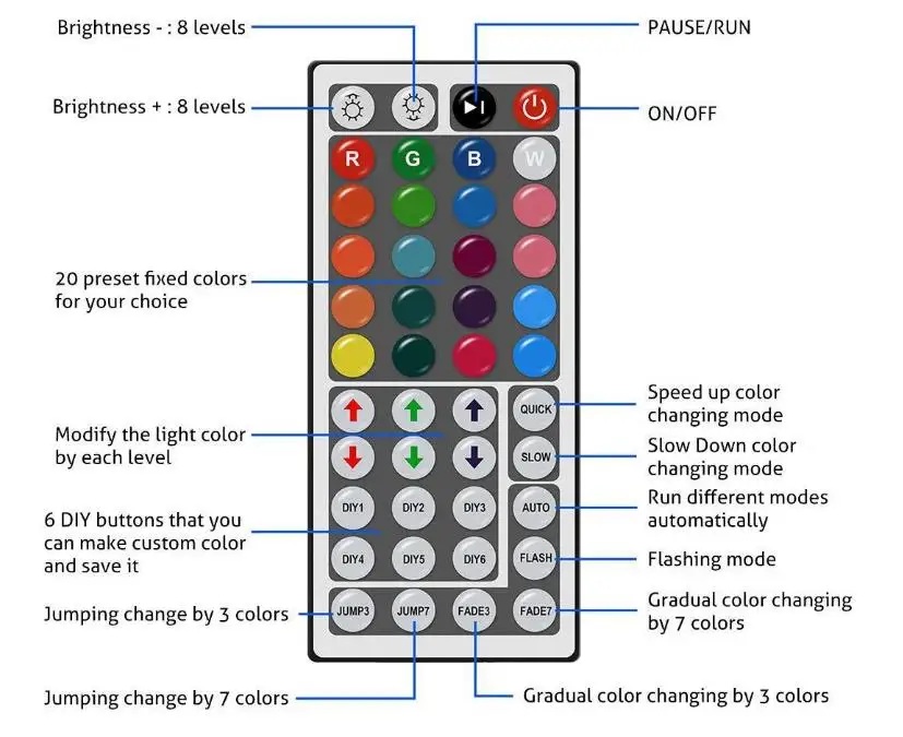 SMD5050 RGB LED Strip Light kits 12V and RGB controller