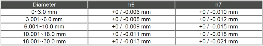Hip Sintering Tungsten Carbide Grinding Rods With H6 Iso Tolerance 