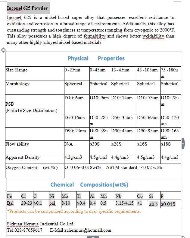 Inconel 625 powder.png