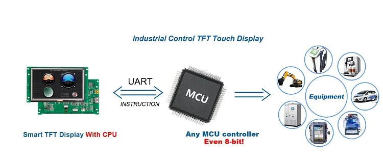 7 `` smart industrial touch screen lcd panel pc