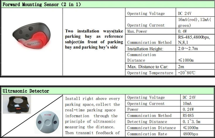 Parking sensors перевод