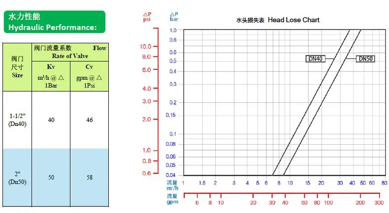 T Valve  Performance.jpg