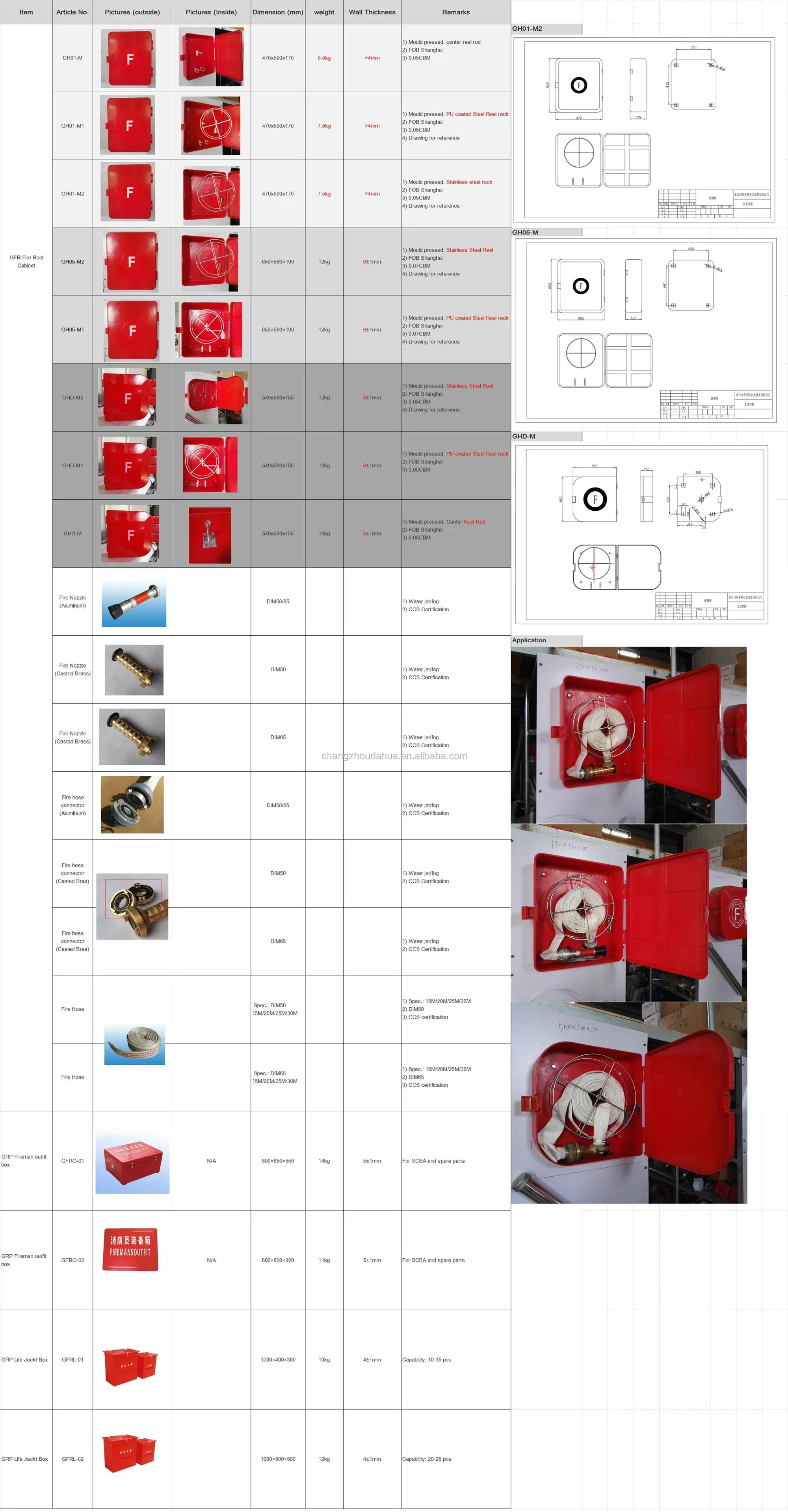 GHData Sheet_V1.0.jpg