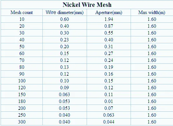 Ultra Thin Nickel Wire 150 Micron Filter Mesh/pure Nickel Mesh Screen ...