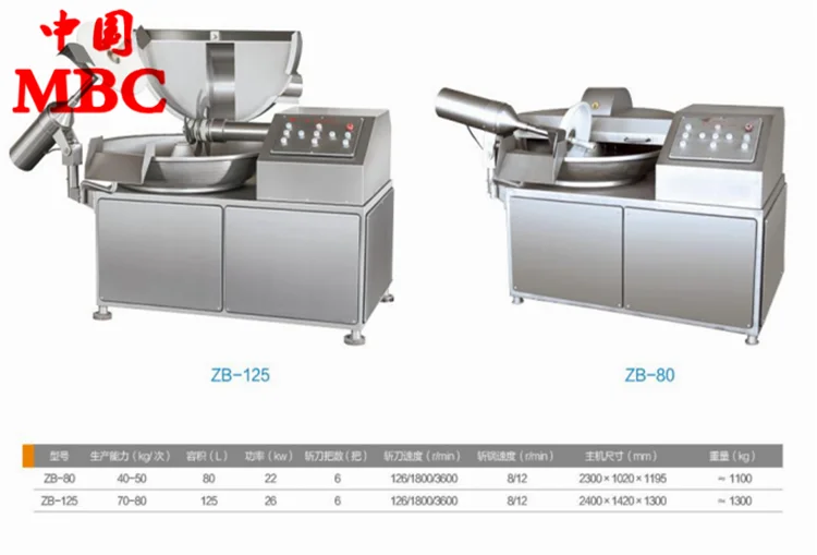Meat Emulsify Small Sausage Bowl Cutter Machinery / Bowl Cutter For Meat .png