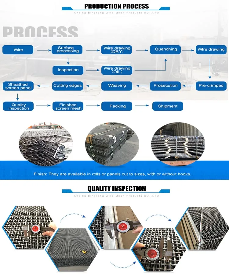 stone polishing grit screen mesh