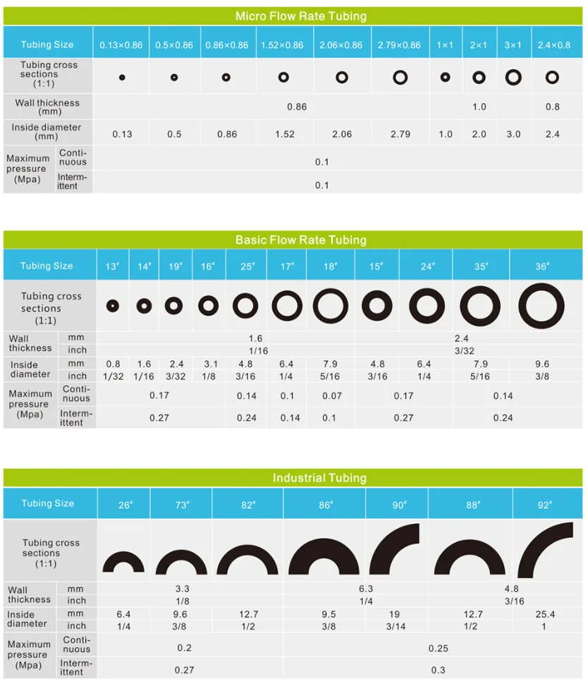 Tubing size. Таблица Размеры трубок на перистальтические насосы.