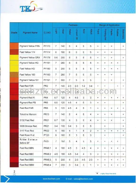 Zinc Chrome Yellow,Zinc Chromate,Pigment Yellow 36 - Buy Yellow ...