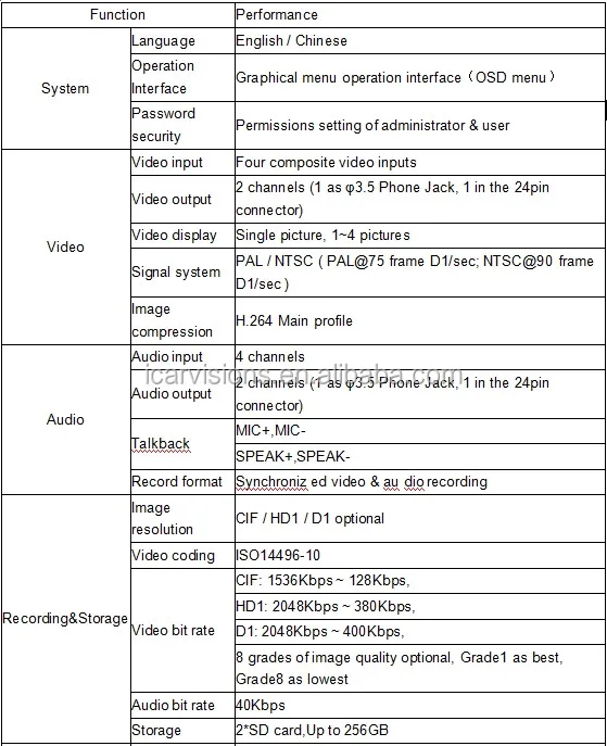 remote control bus rate