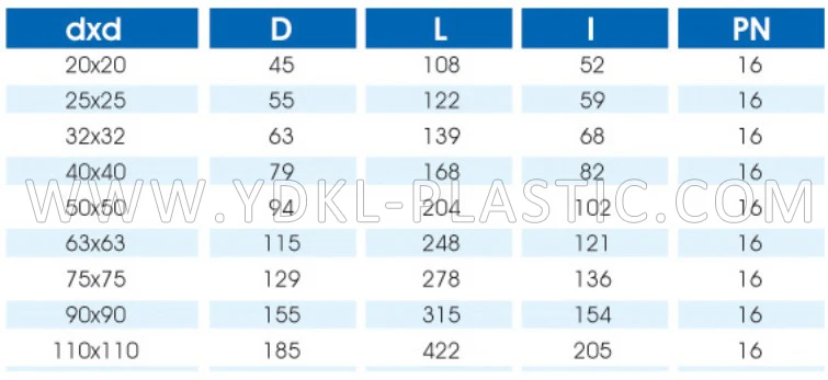 pp compression fittings coupling for pe pipe