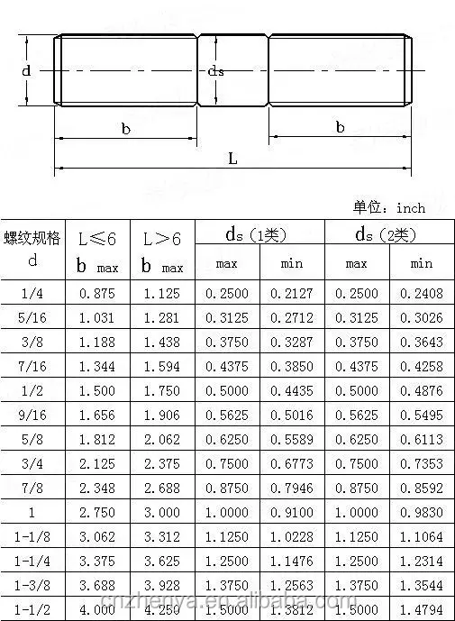 Stud Bolt And Nut Size Chart