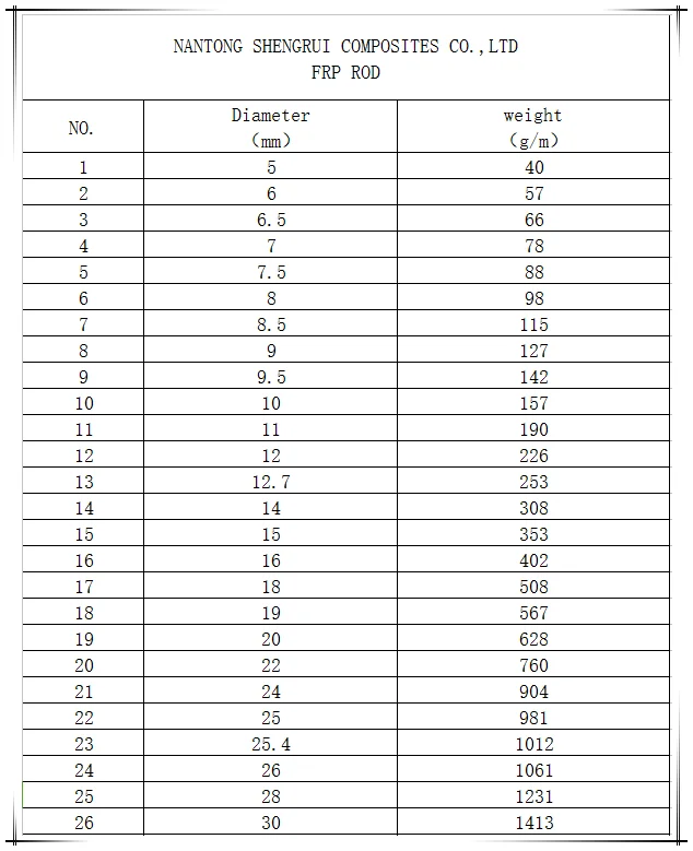 Hot Selling Fiberglass Frp Pultruded Epoxy Insulation Rod - Buy ...