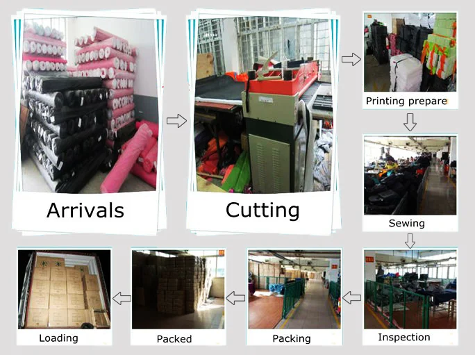 factory flow.jpg