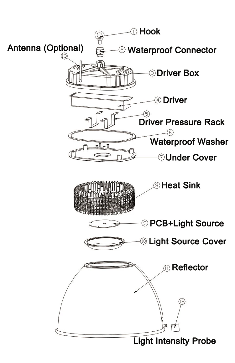 Zigbee wireless control led high bay for warehouse - ANKUX.COM