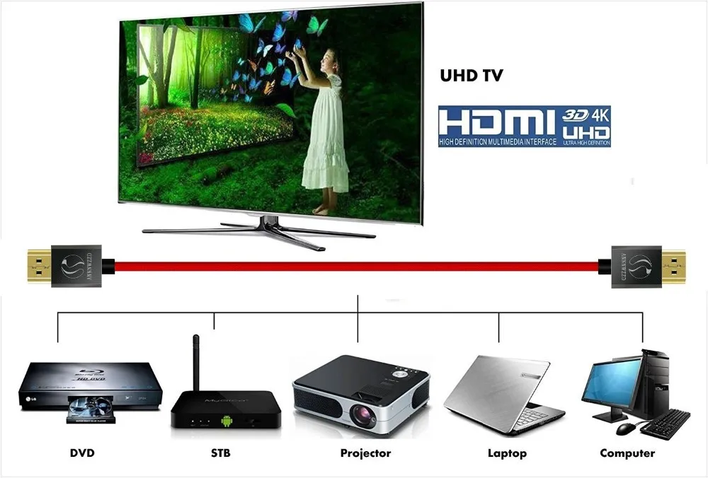 HDMI Cable High Speed 1m 2m 3m 5m 10m 3D Support Ethernet Function 4K Support HDMI Lead for TV Laptops PS3 PS4 Xbox etc - ANKUX.COM