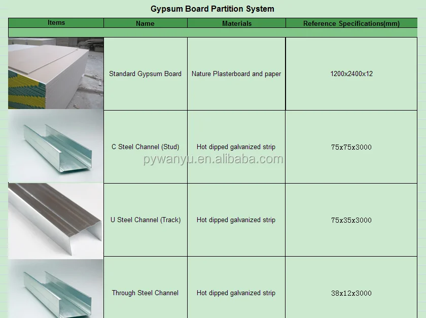 Partition drywall Gypsum Board