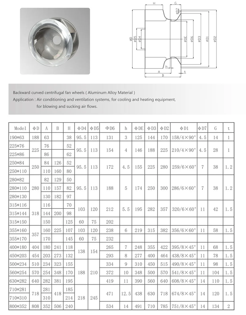 backward impeller